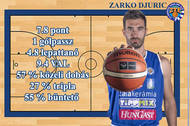 Zarko Djuric védekezésben volt a csapatunk erőssége
