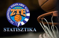 A kzpmeznyhz tartozunk t vet osztlyozva